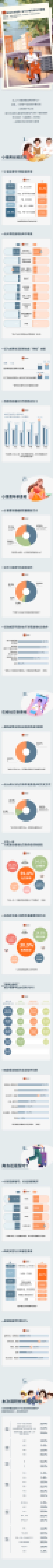 当代小镇青年社交图鉴-探探大数据研究院