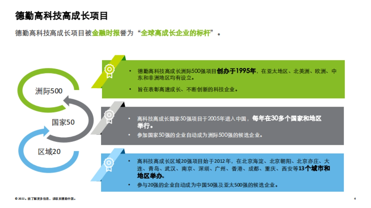 德勤：2022海淀高科技高成长项目报告_第4页