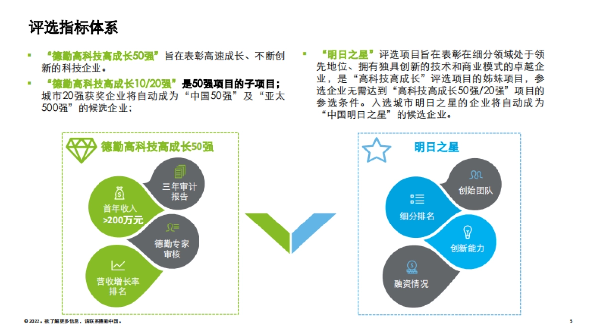 德勤：2022海淀高科技高成长项目报告_第5页