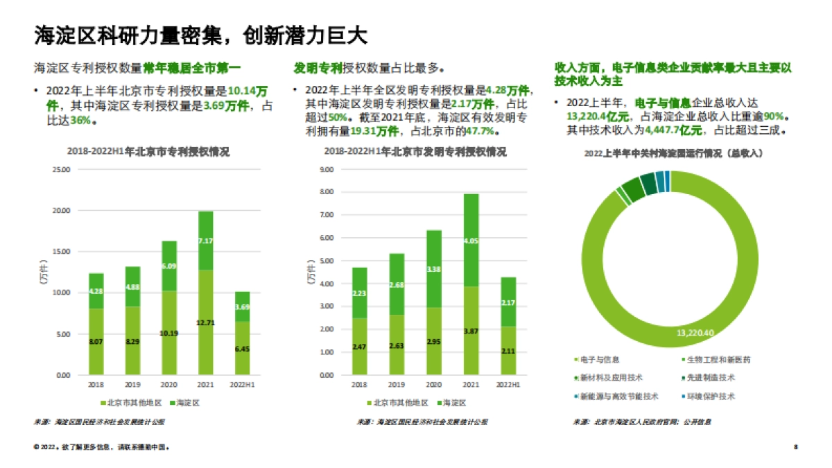 德勤：2022海淀高科技高成长项目报告_第8页