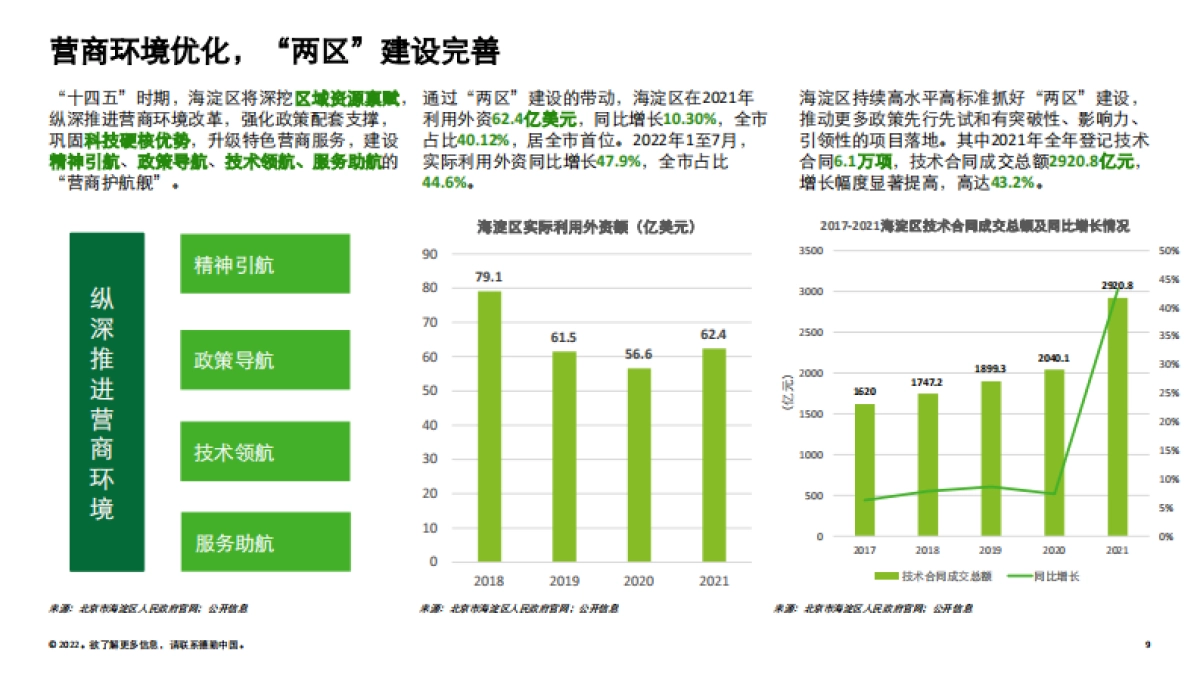 德勤：2022海淀高科技高成长项目报告_第9页