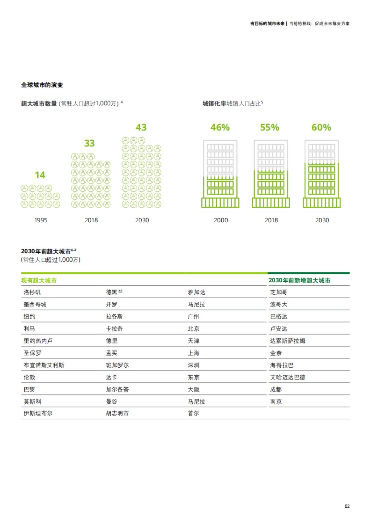 德勤-有目标的城市未来-2030年塑造城市未来的12种趋势_第5页