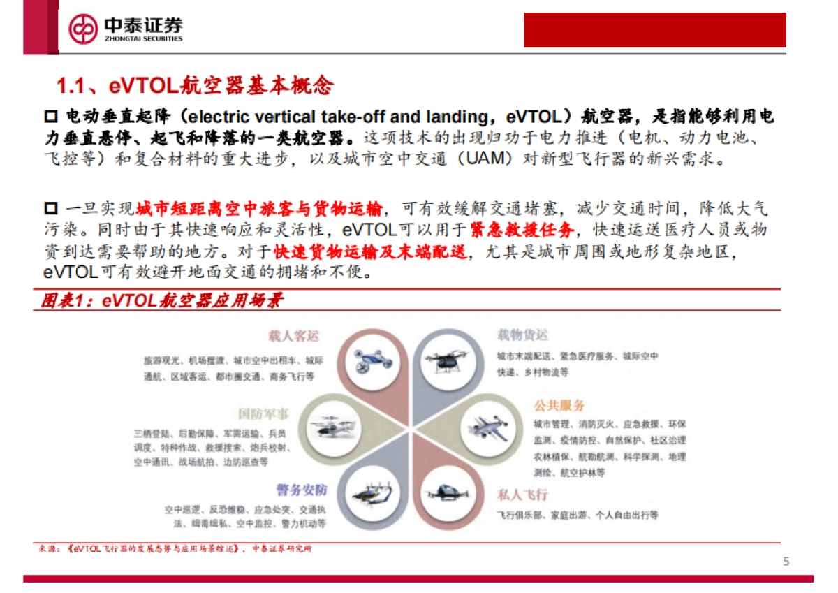 低空经济及eVTOL专题报告：未来已来_第5页