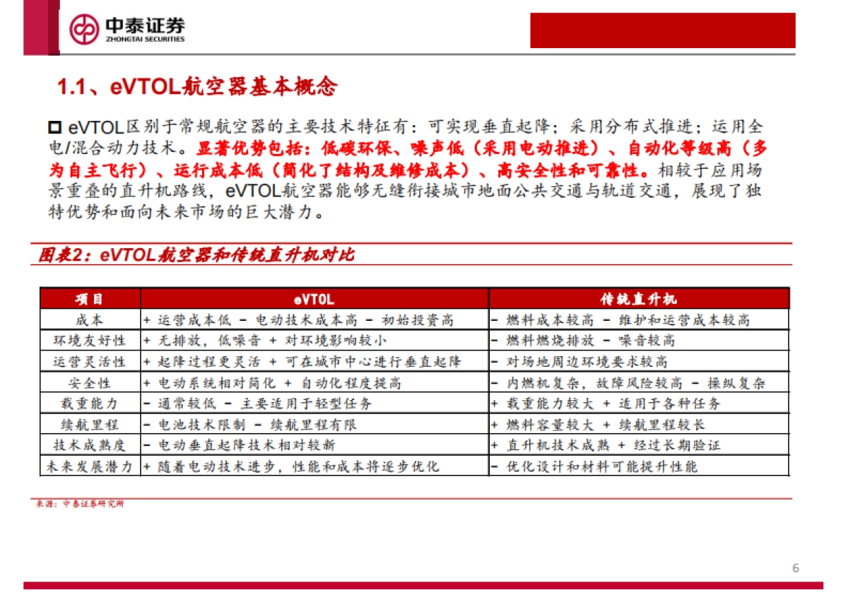低空经济及eVTOL专题报告：未来已来_第6页