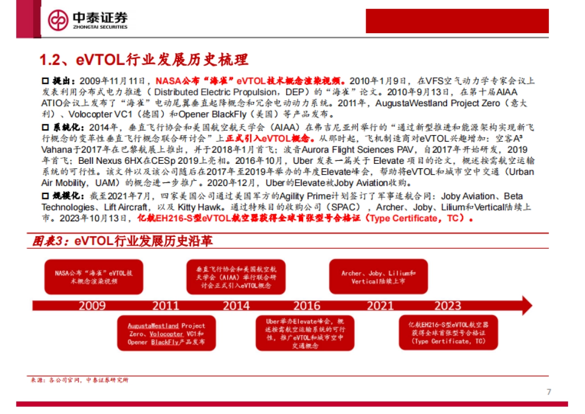 低空经济及eVTOL专题报告：未来已来_第7页