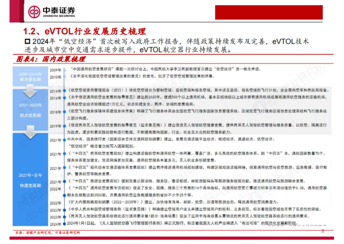 低空经济及eVTOL专题报告：未来已来_第8页