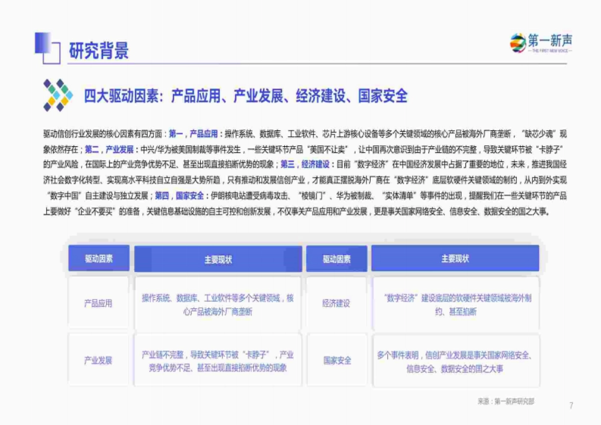 第一新声：2023年中国信创产业研究报告_第7页