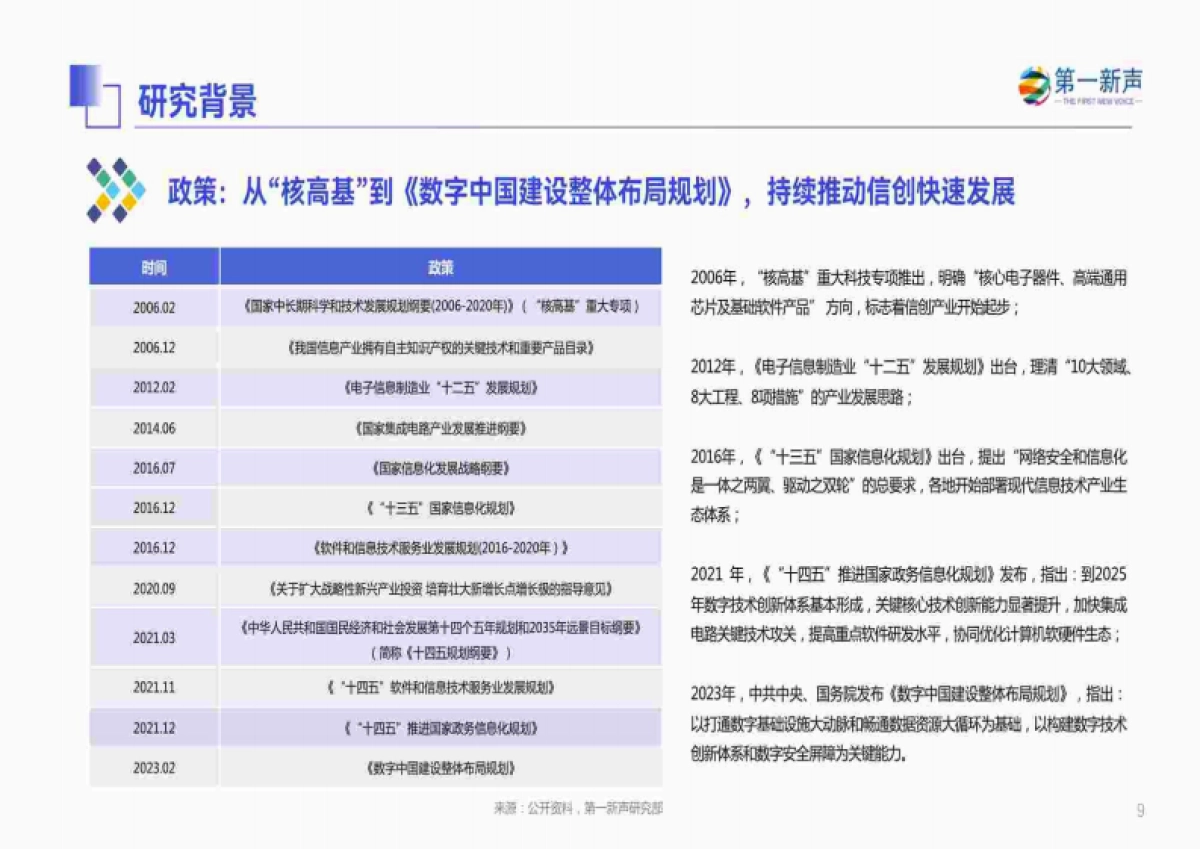 第一新声：2023年中国信创产业研究报告_第9页