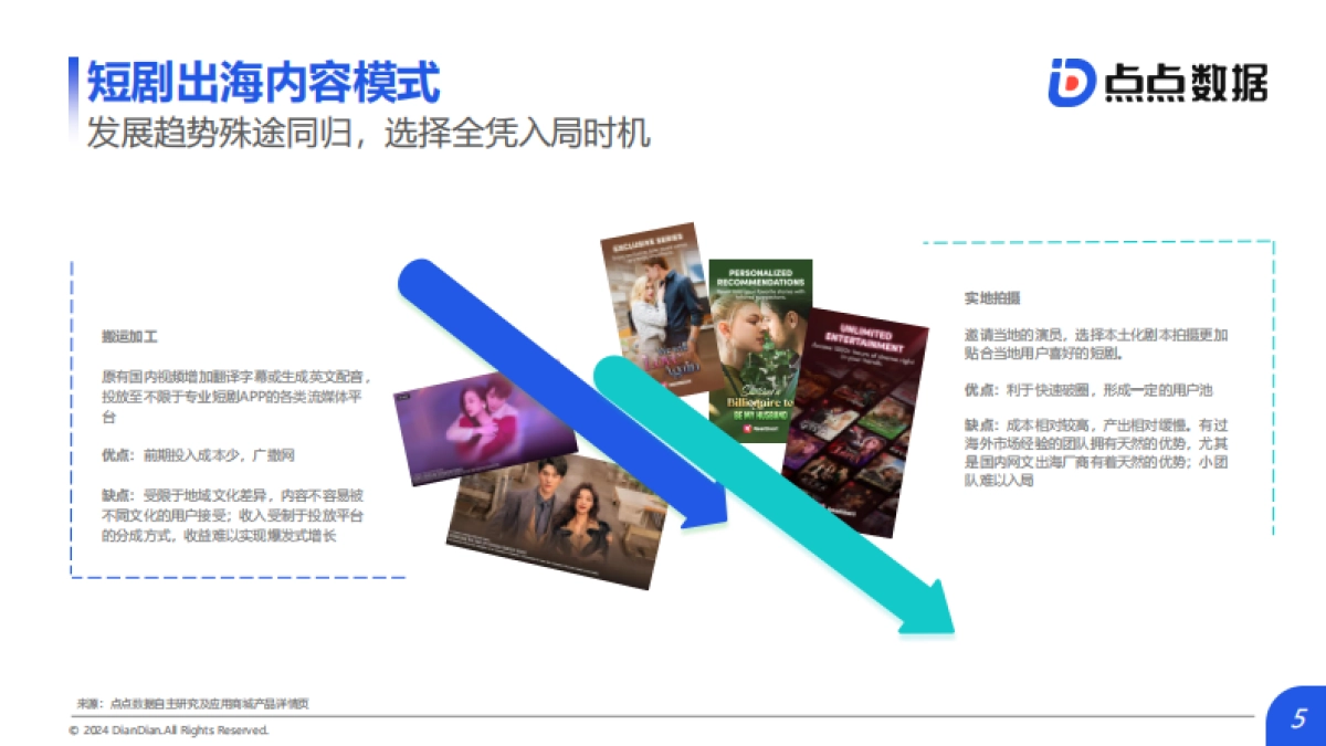 点点数据&广大大：2024年Q1海外热门短剧应用趋势洞察报告_第5页