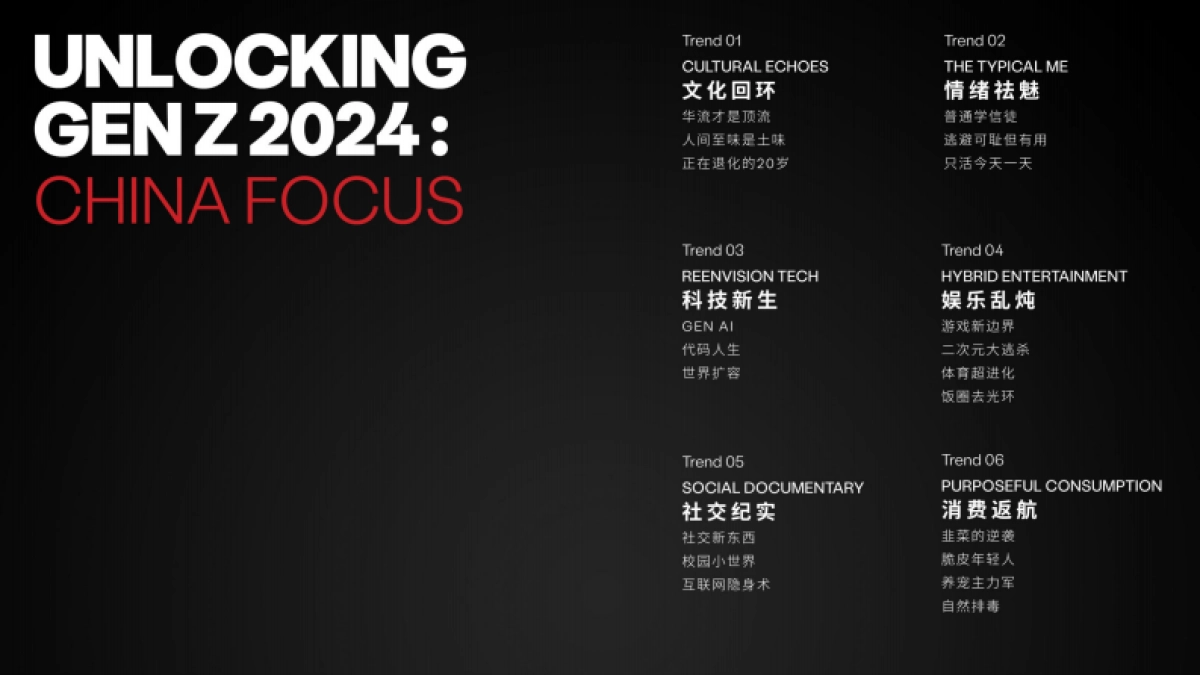 电通：2024年趋势报告-折中一代：Z世代半推半就的人生_第3页