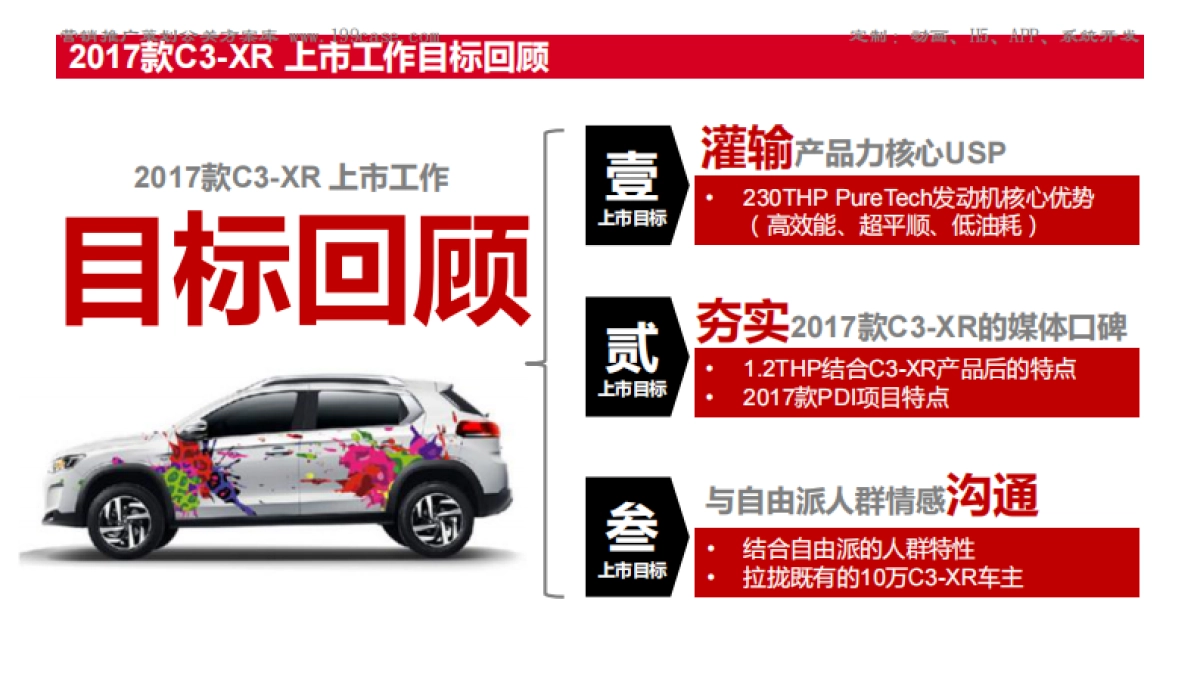 东风雪铁龙C3-XR 2017款上市期公关项目总结报告  _第4页