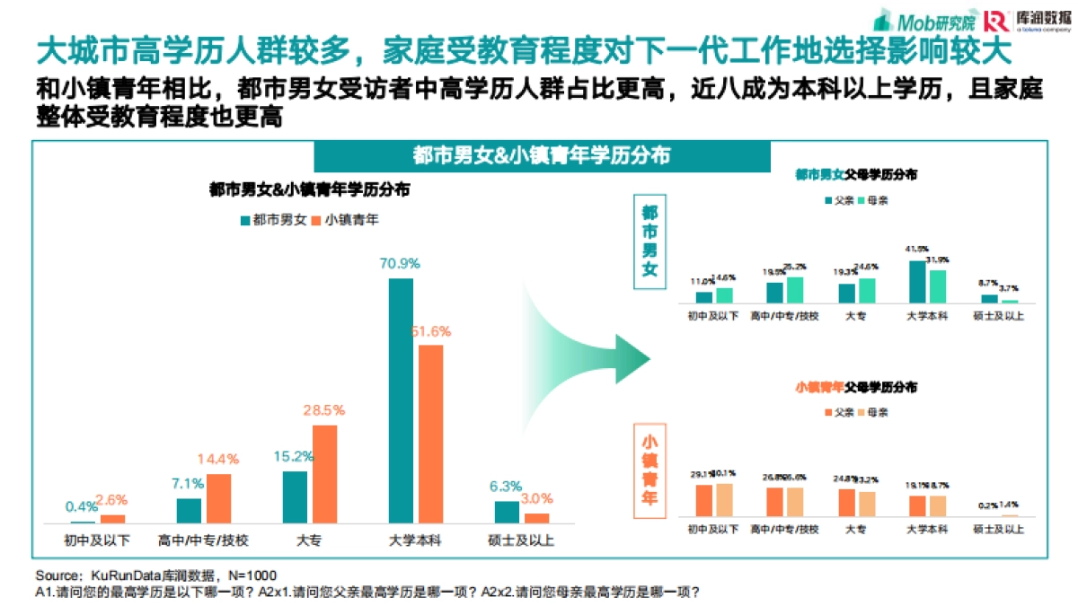 都市白领&小镇青年职场生活观洞察-【Mob研究院库润数据】_第6页