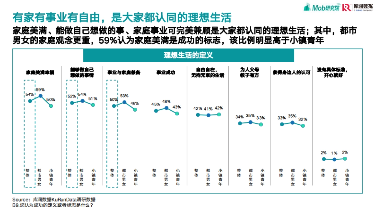 都市白领&小镇青年职场生活观洞察-【Mob研究院库润数据】_第7页