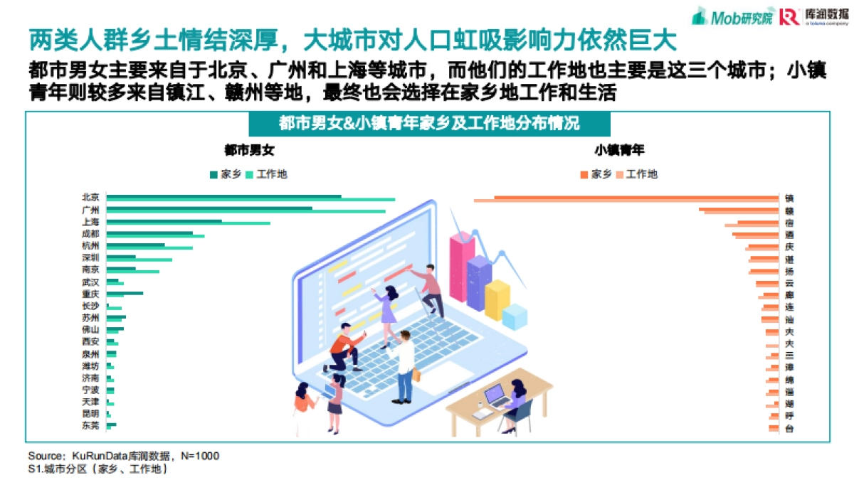 都市白领&小镇青年职场生活观洞察-【Mob研究院库润数据】_第9页