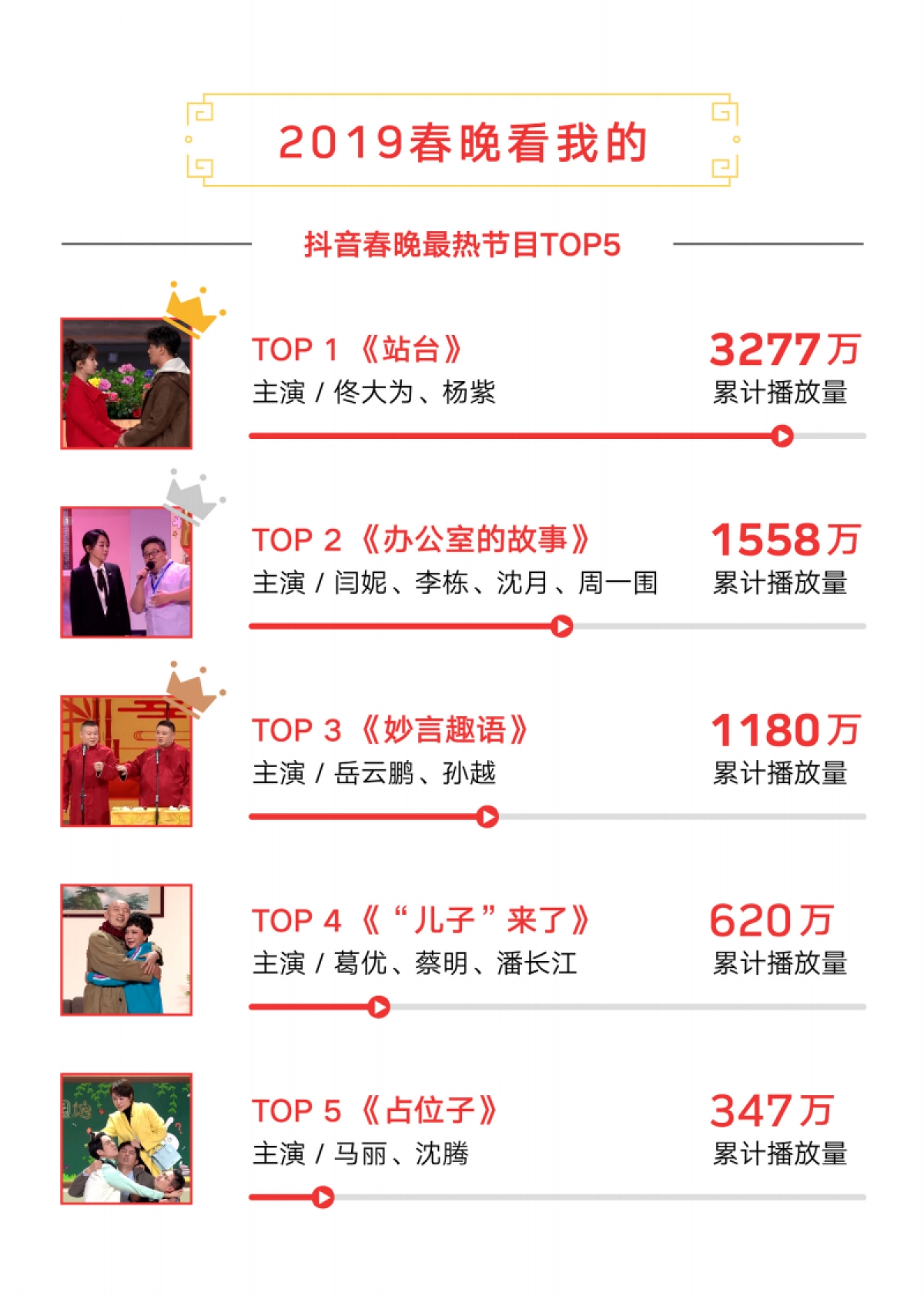 抖音：2019抖音春节大数据报告_第10页