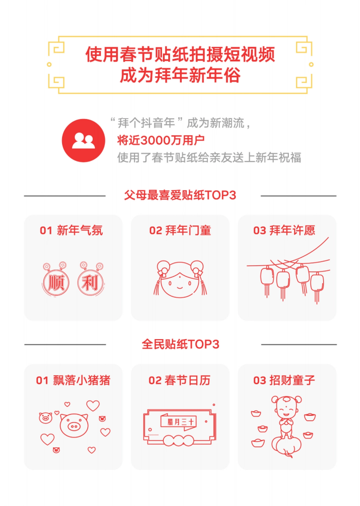 抖音：2019抖音春节大数据报告_第4页