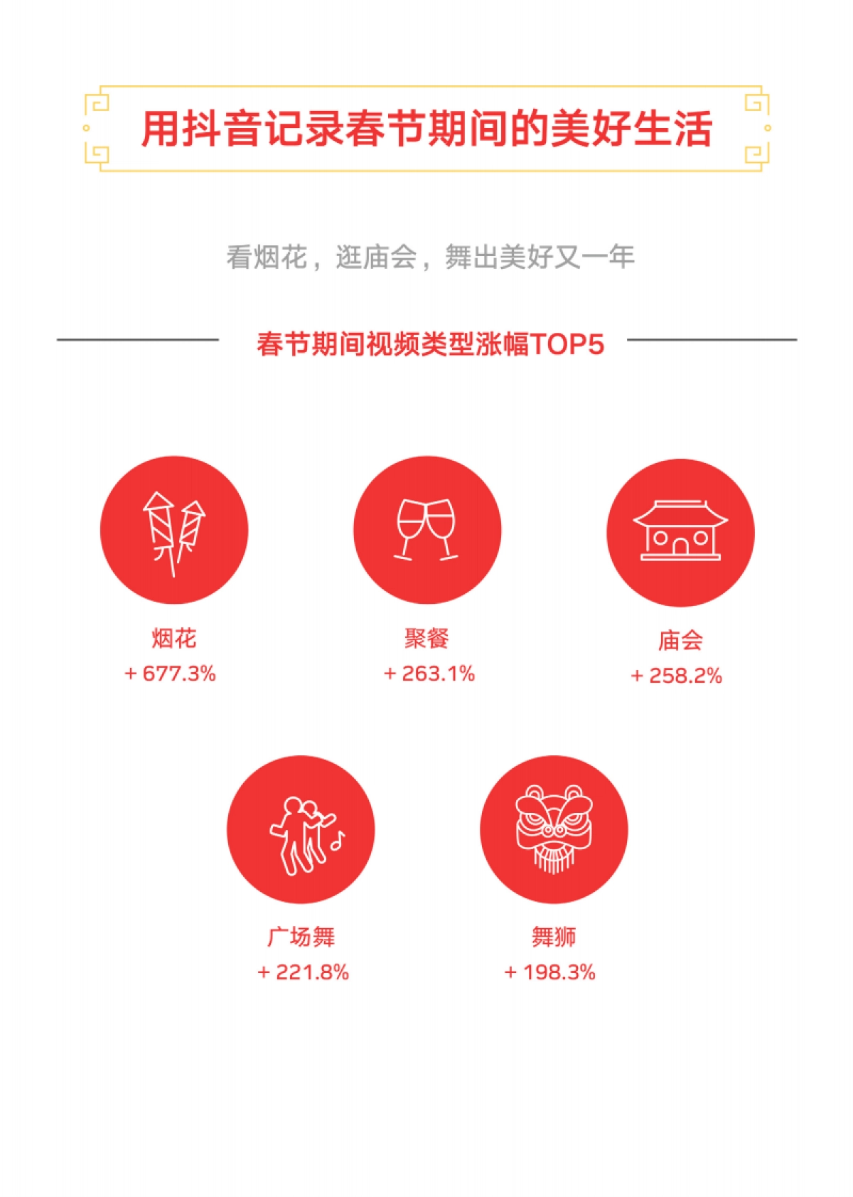 抖音：2019抖音春节大数据报告_第6页