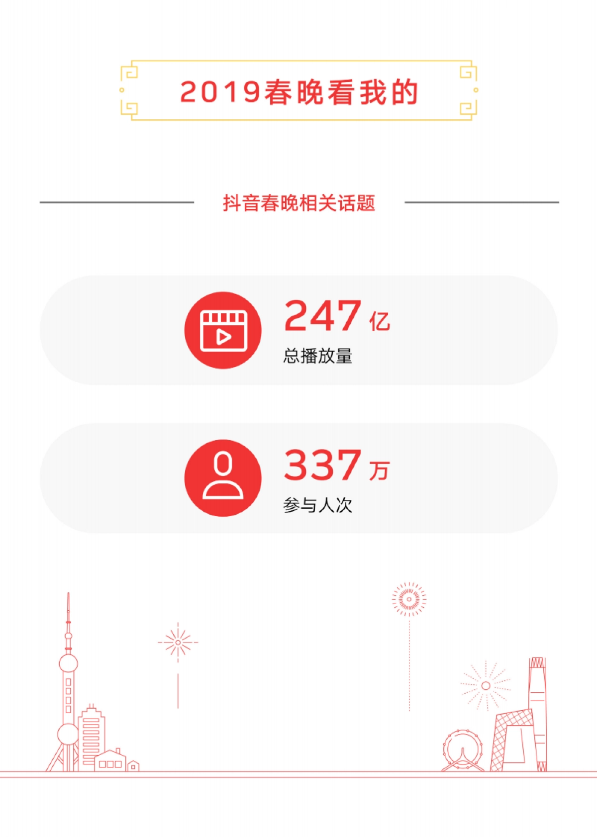抖音：2019抖音春节大数据报告_第9页