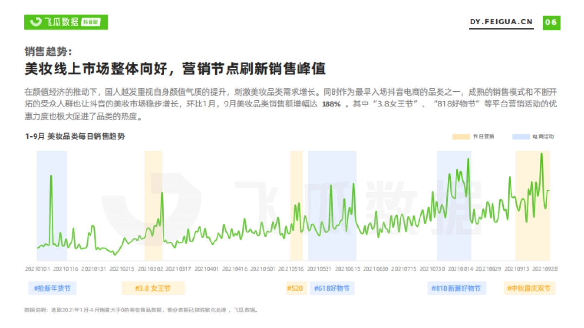 抖音美妆营销趋势洞察_第7页