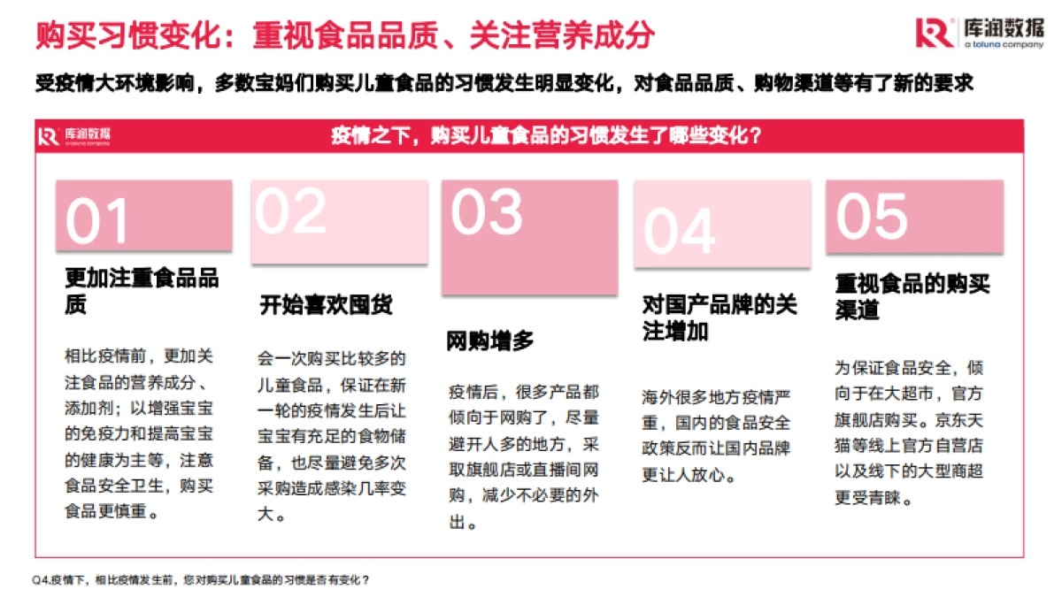 儿童零食市场现状和趋势洞察-库润数据_第3页
