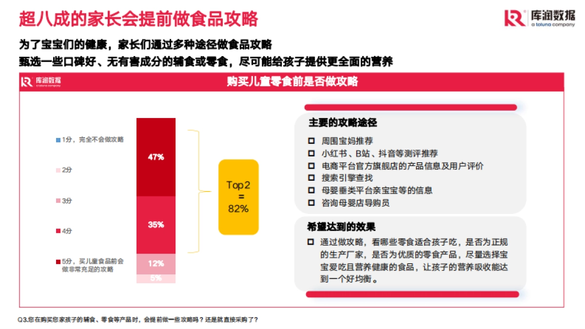 儿童零食市场现状和趋势洞察-库润数据_第4页