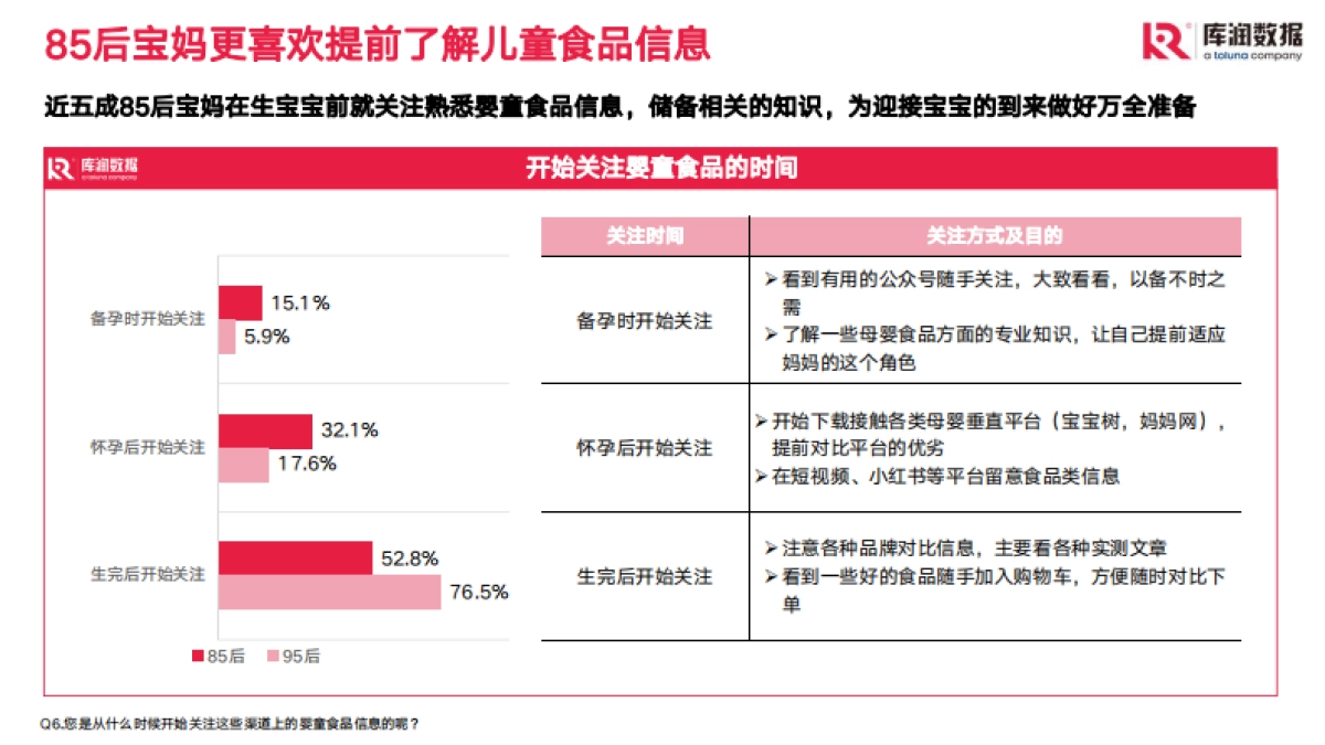 儿童零食市场现状和趋势洞察-库润数据_第5页