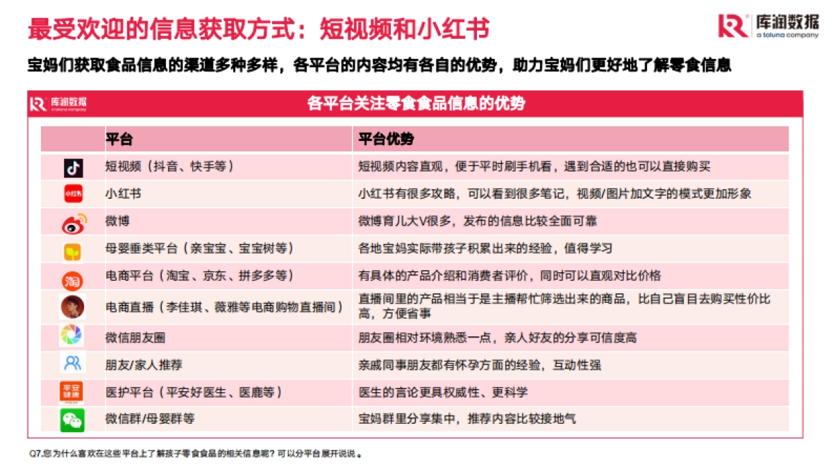 儿童零食市场现状和趋势洞察-库润数据_第6页