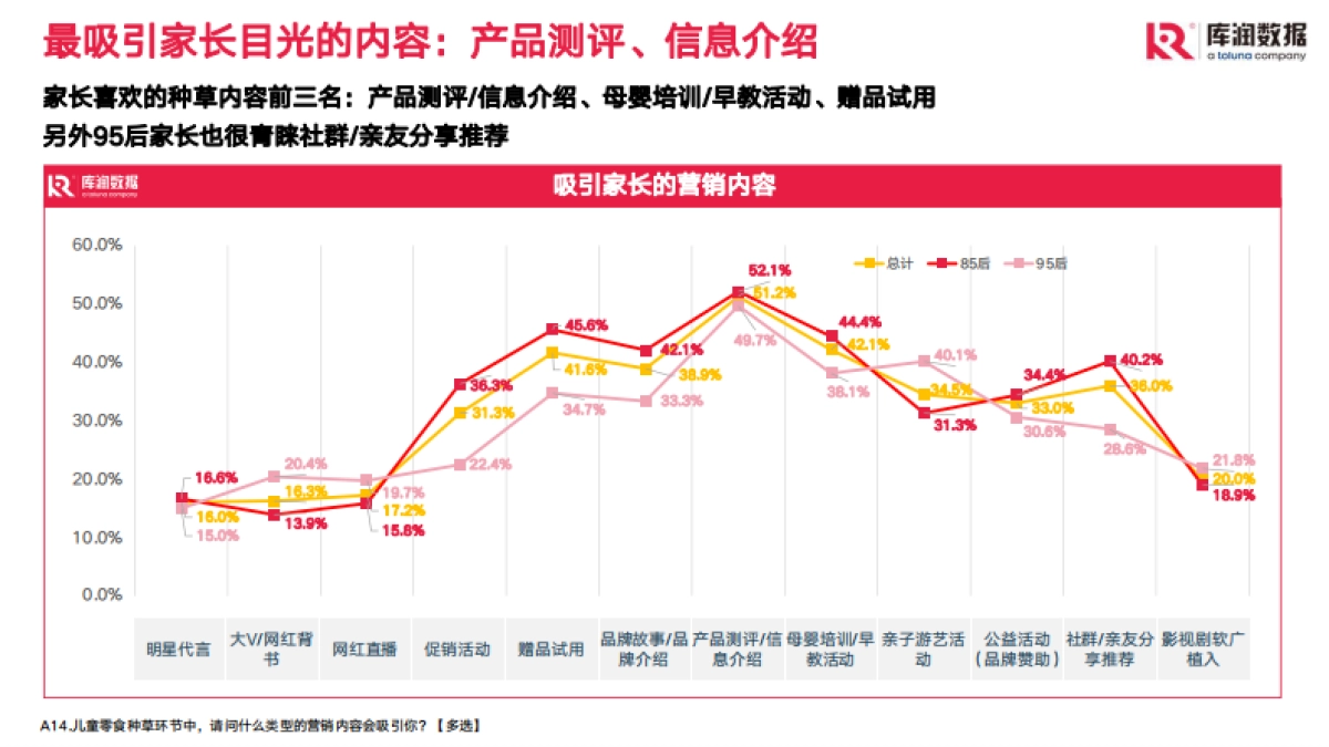 儿童零食市场现状和趋势洞察-库润数据_第7页