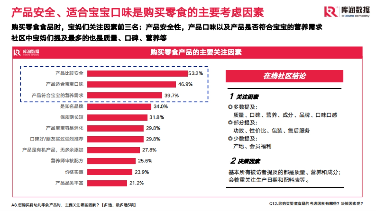 儿童零食市场现状和趋势洞察-库润数据_第9页