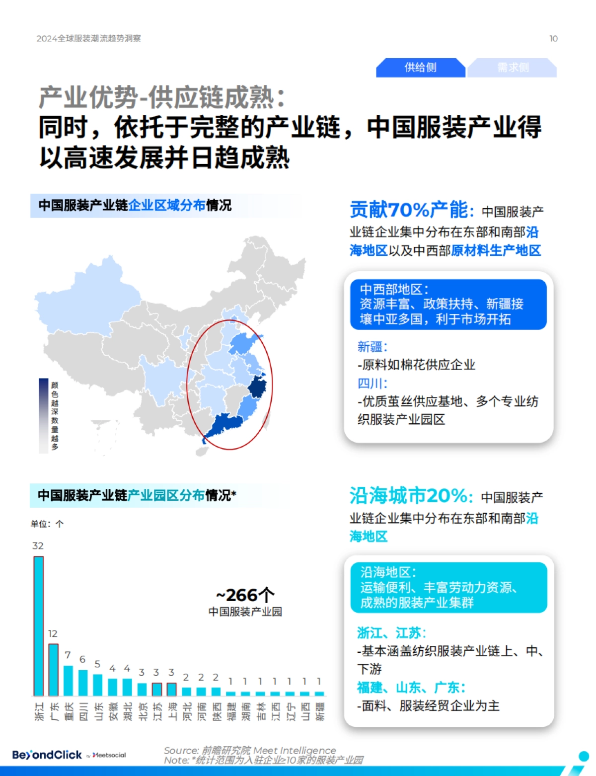 飞书深诺：2024全球服装潮流趋势洞察报告-预见时尚_第10页