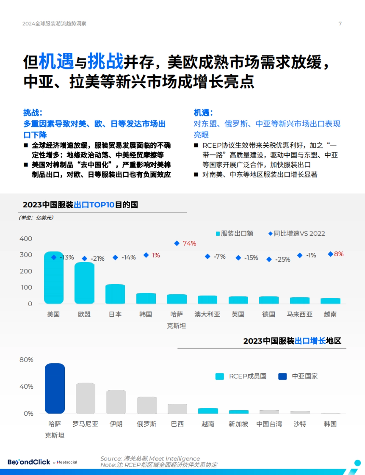 飞书深诺：2024全球服装潮流趋势洞察报告-预见时尚_第7页