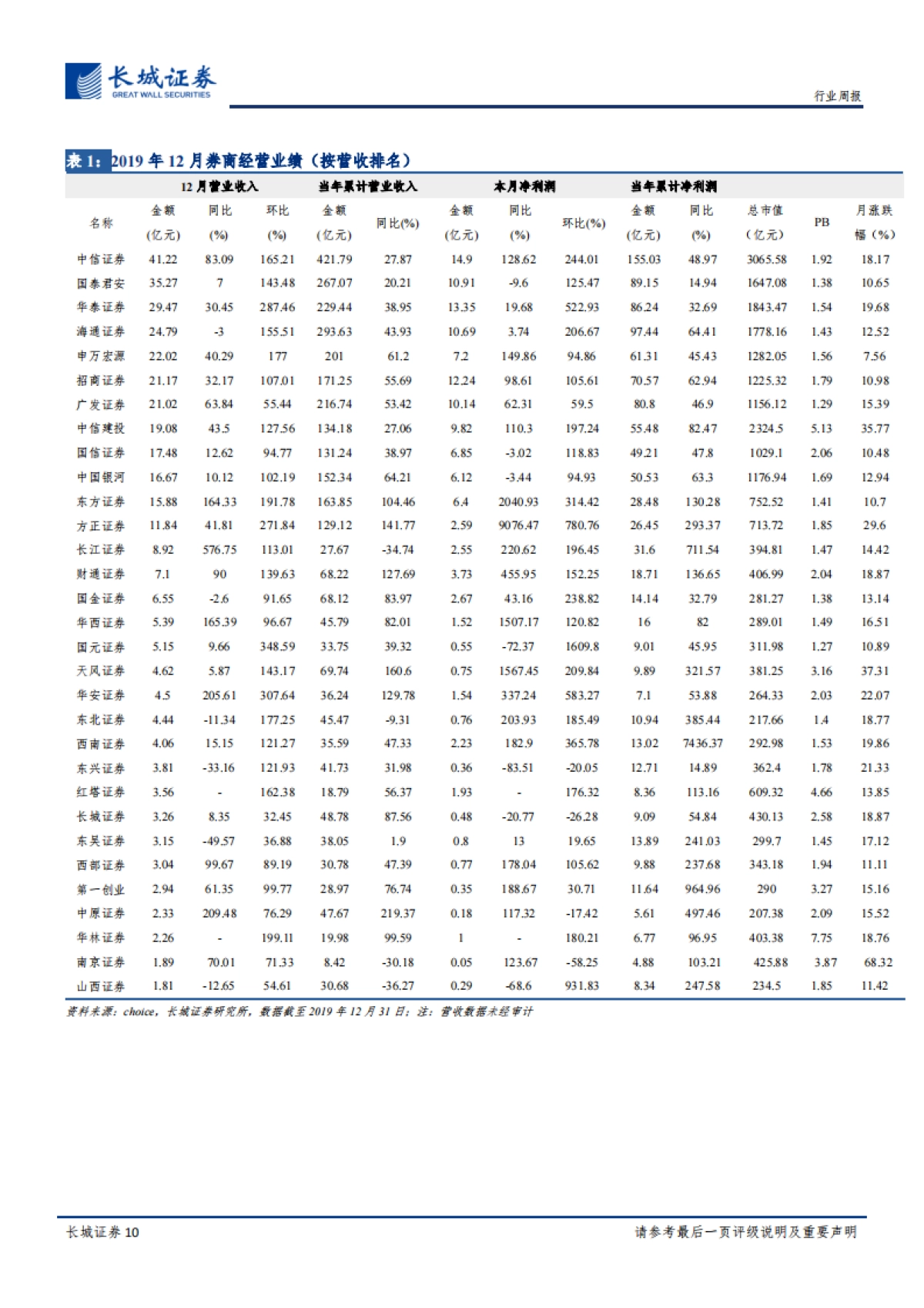非银周观点:监管呵护市场,资本市场长期向好发展趋势不变_第10页
