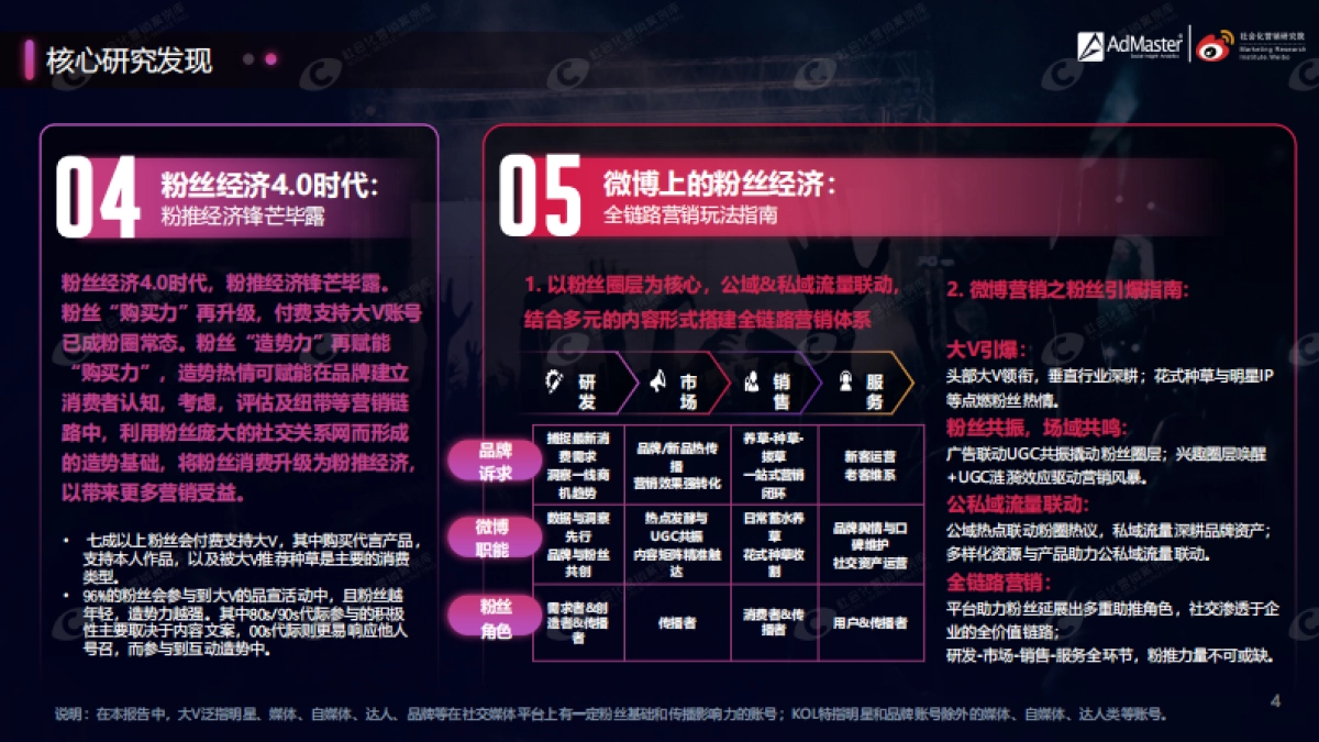 粉丝经济4.0时代白皮书-AdMaster+社会化营销研究院_第4页