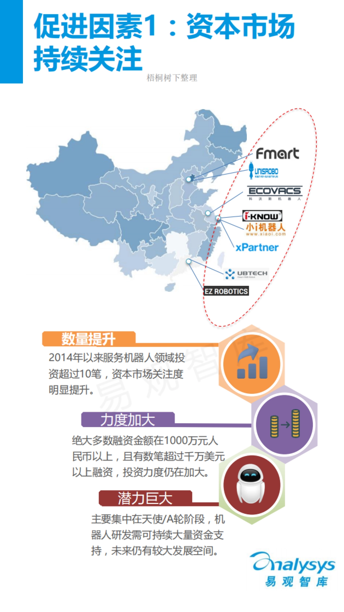 服务机器人市场专题研究报告_第10页
