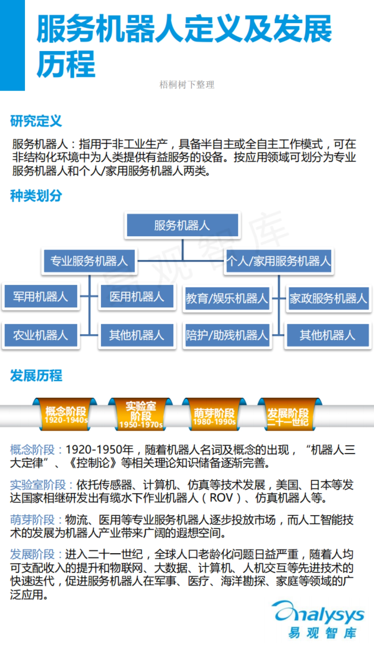 服务机器人市场专题研究报告_第3页