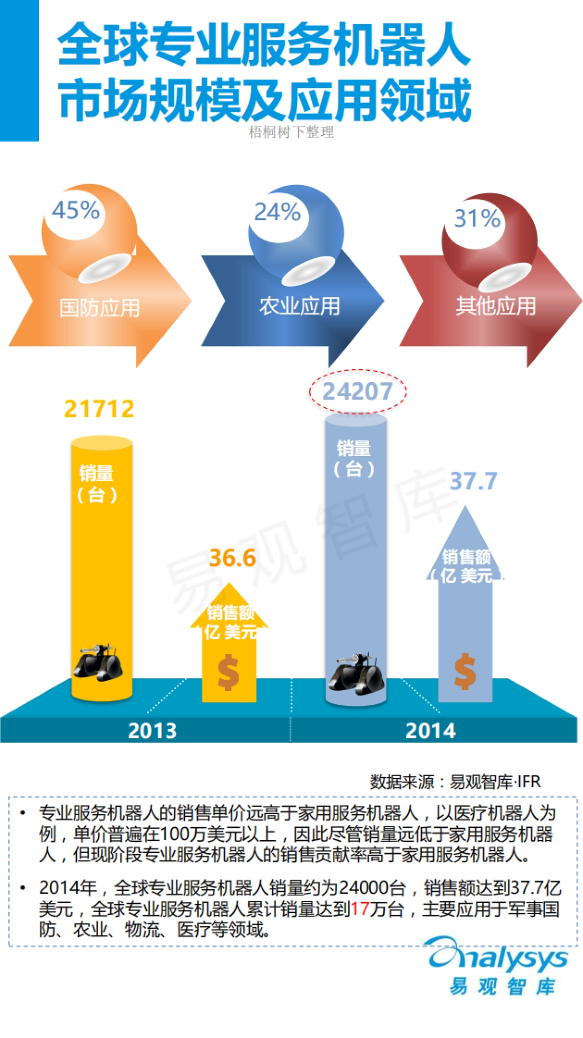 服务机器人市场专题研究报告_第5页