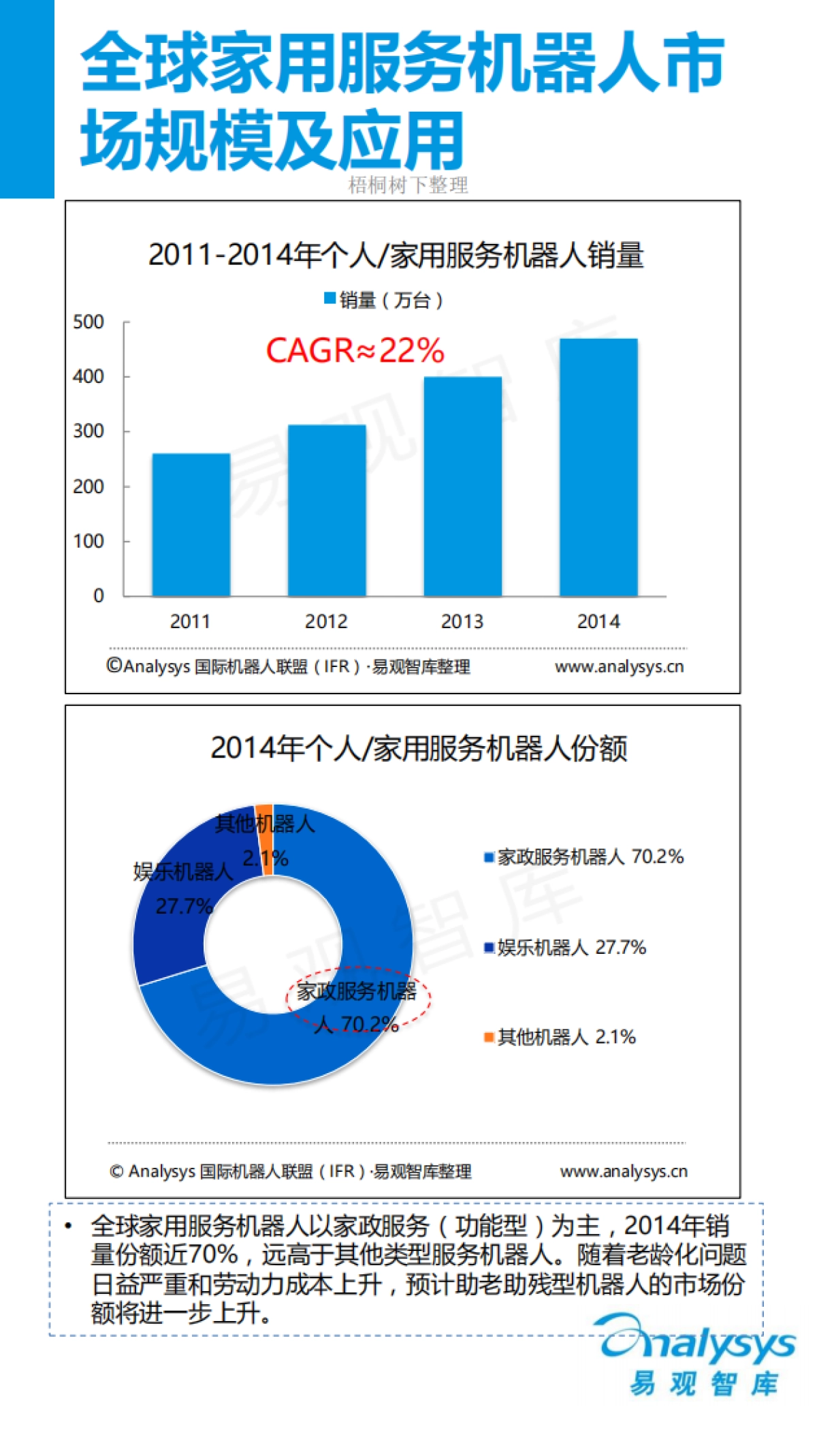 服务机器人市场专题研究报告_第6页
