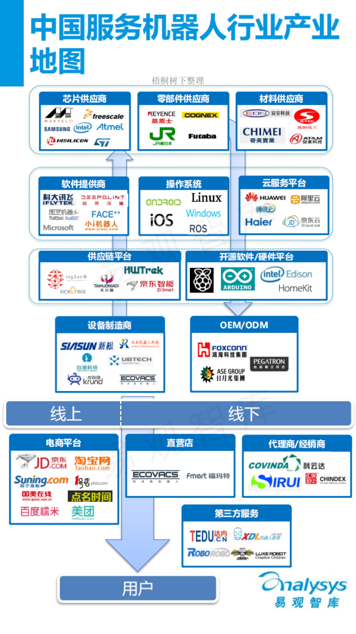 服务机器人市场专题研究报告_第9页