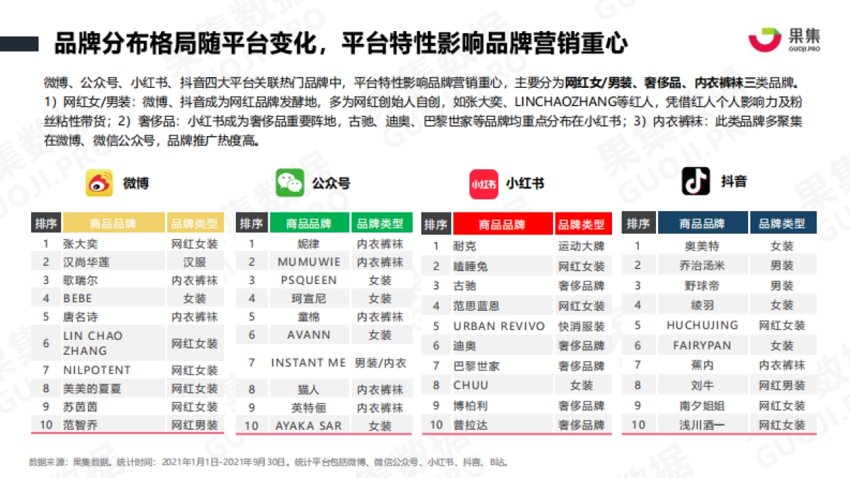 服装品牌Q1-Q3营销分析报告_第8页