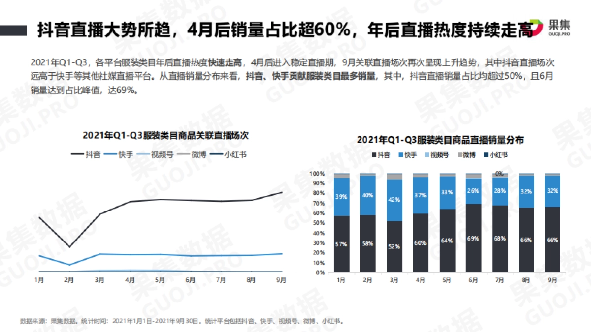 服装品牌Q1-Q3营销分析报告_第9页