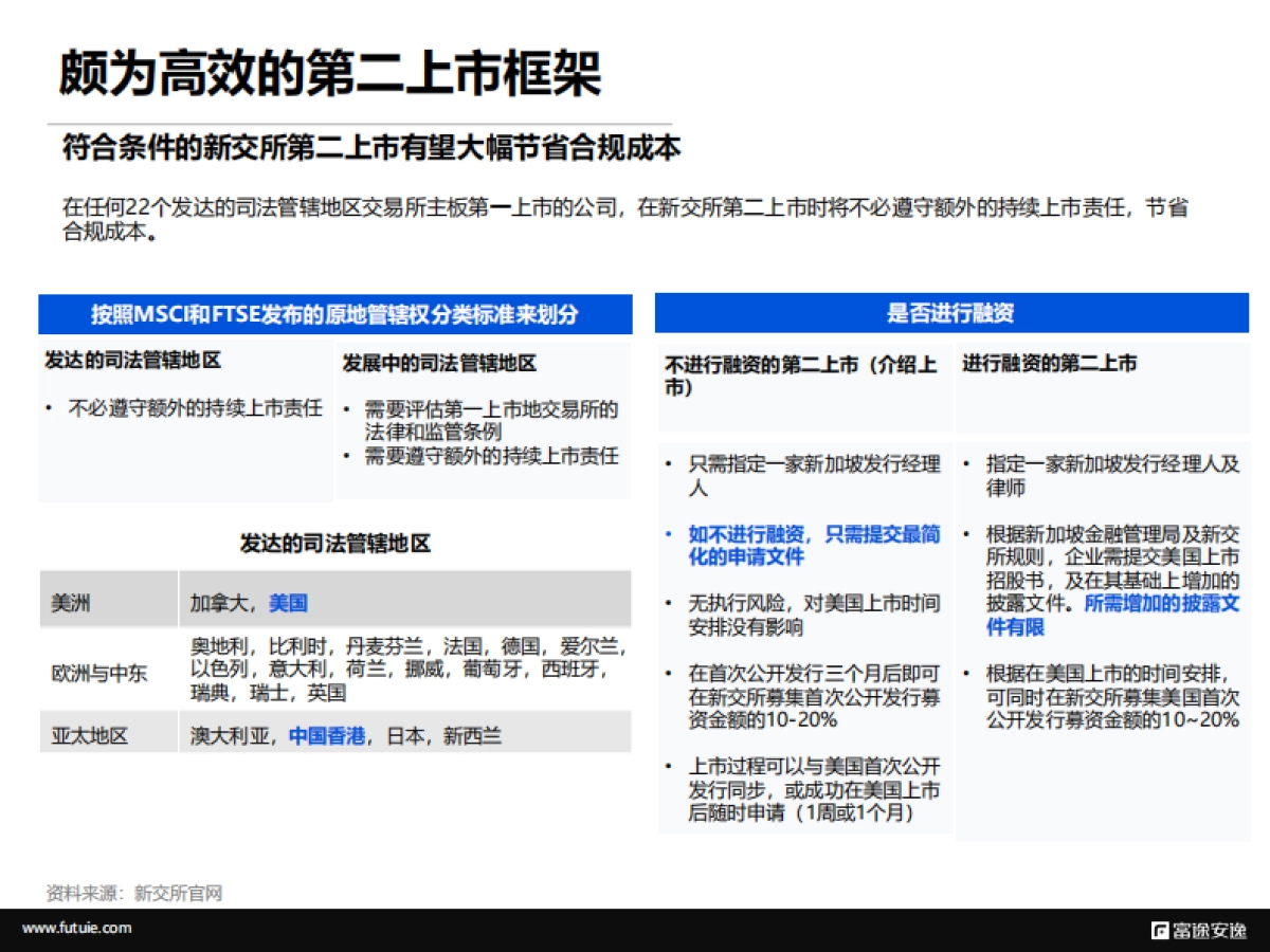 富途安逸：境外上市微报告：重新发现新加坡交易所_第10页