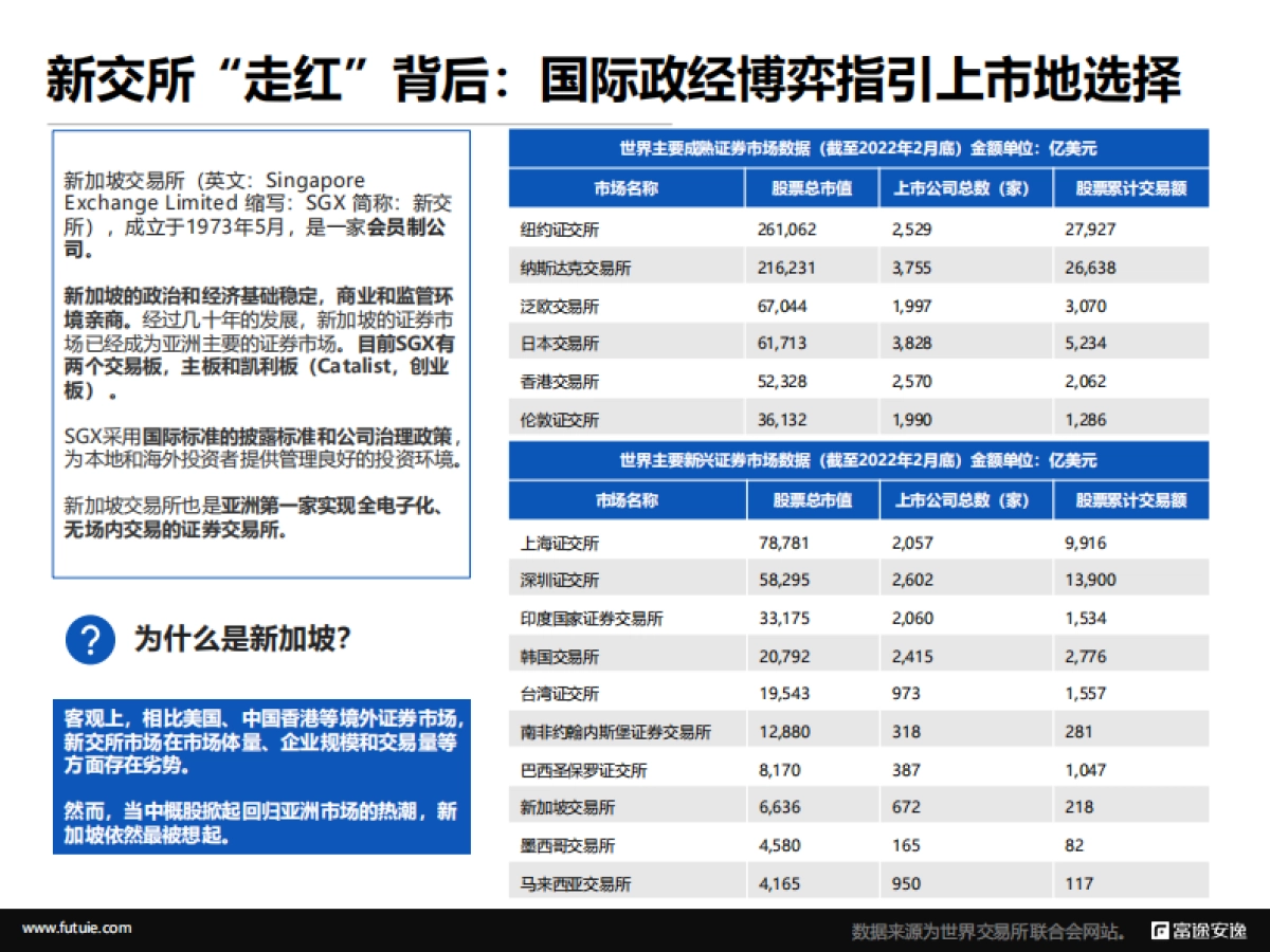 富途安逸：境外上市微报告：重新发现新加坡交易所_第5页