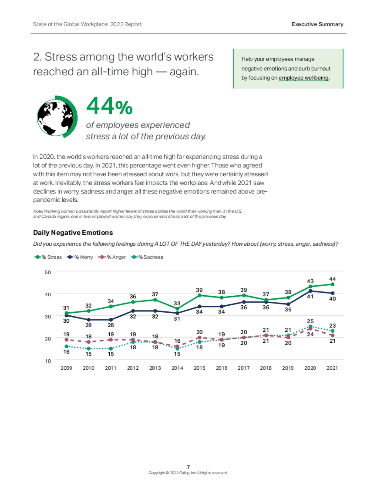 盖洛普:2022年全球职场报告_第9页