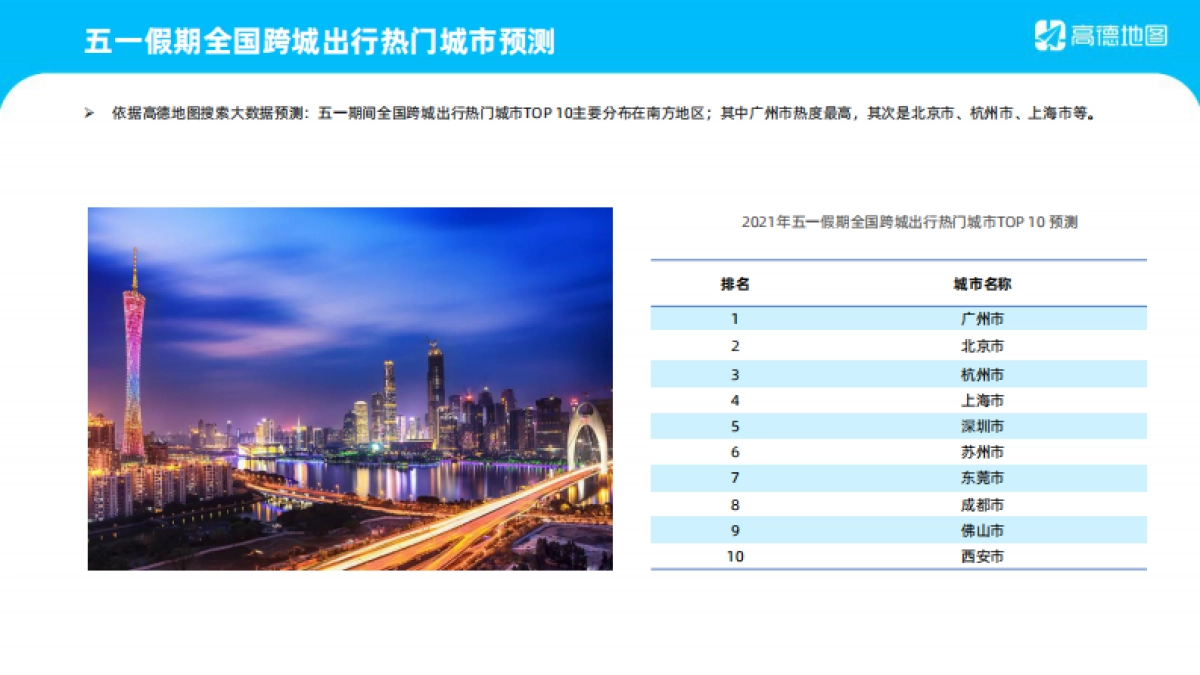 高德-2021年五一假期出行预测报告_第10页