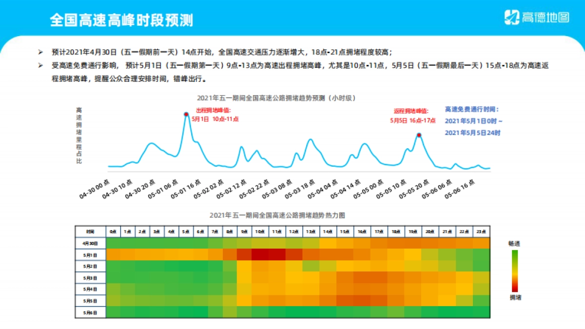 高德-2021年五一假期出行预测报告_第5页