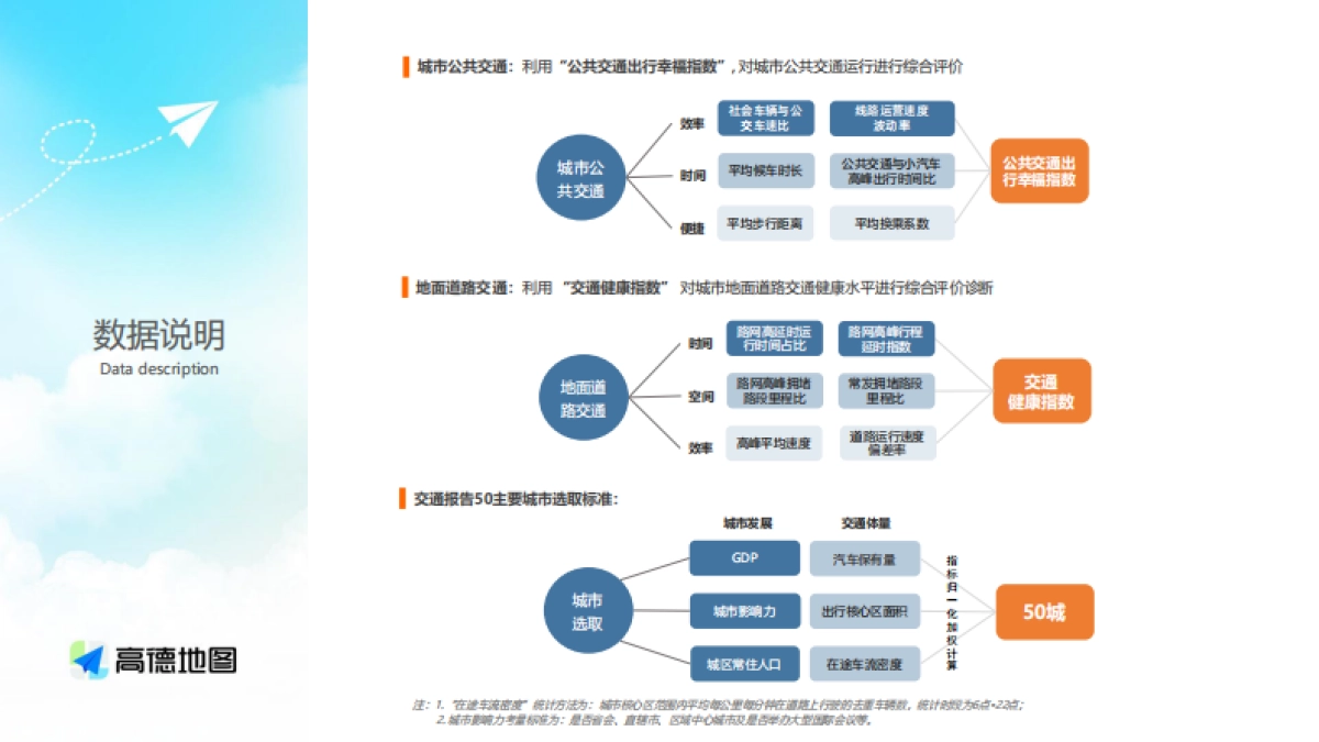高德地图：2023Q1中国主要城市交通分析报告_第7页