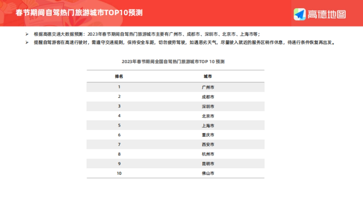 高德地图：2023年春运出行预测报告_第10页