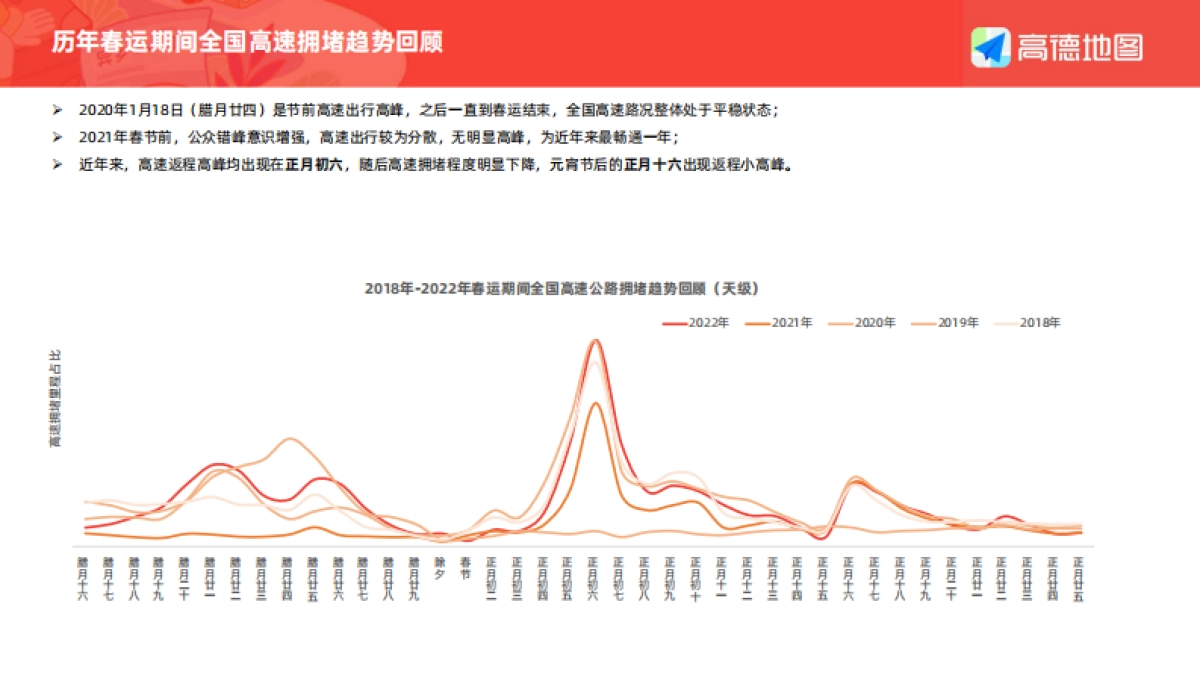 高德地图：2023年春运出行预测报告_第4页