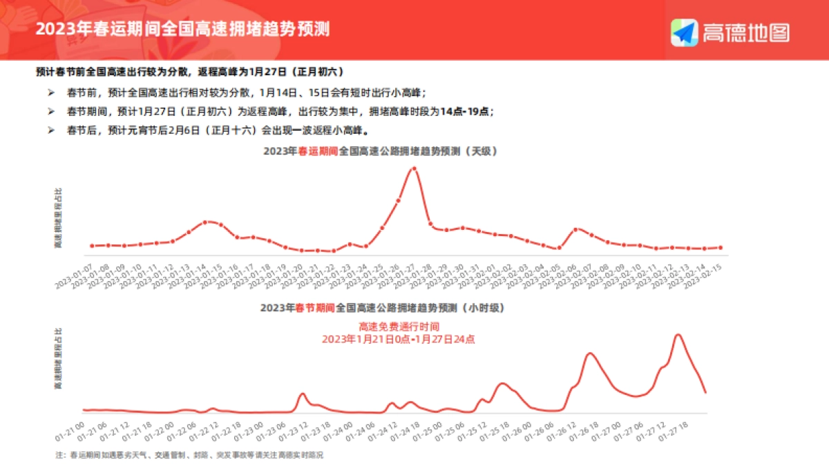 高德地图：2023年春运出行预测报告_第5页