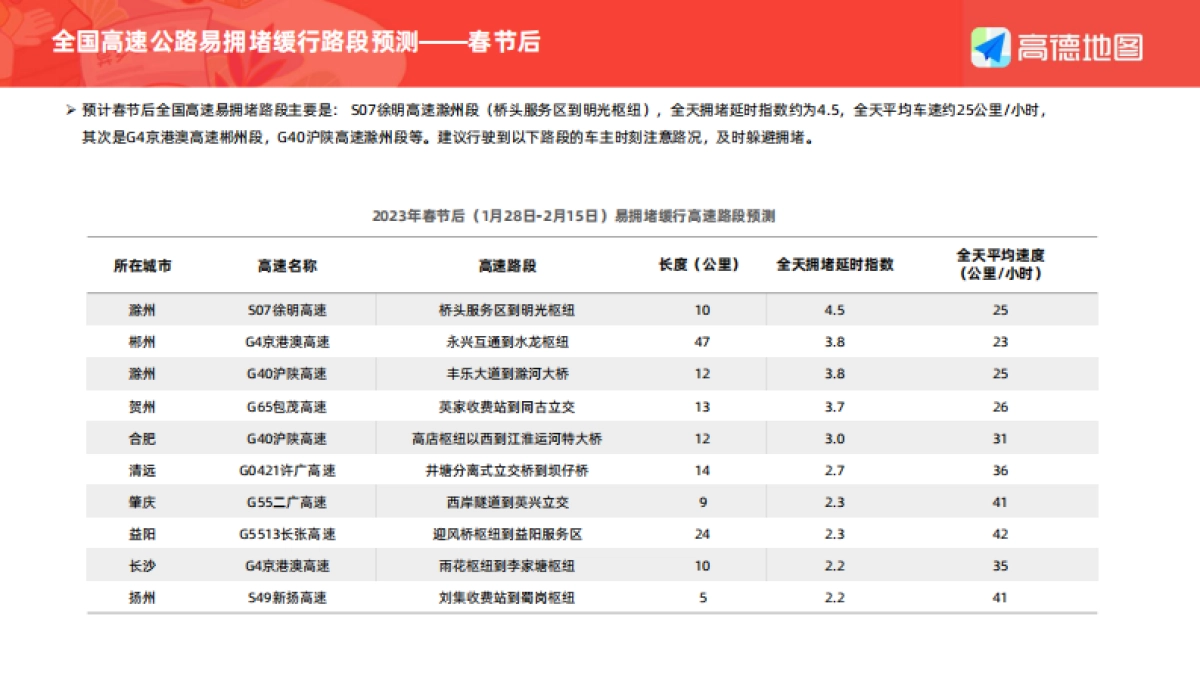 高德地图：2023年春运出行预测报告_第8页